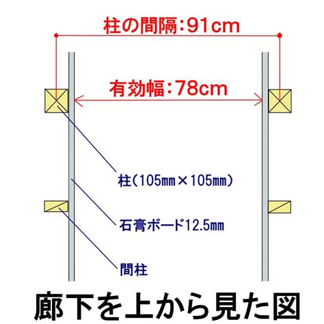 建築尺寸|知っておきたい住宅の寸法の基準「モジュール」と。